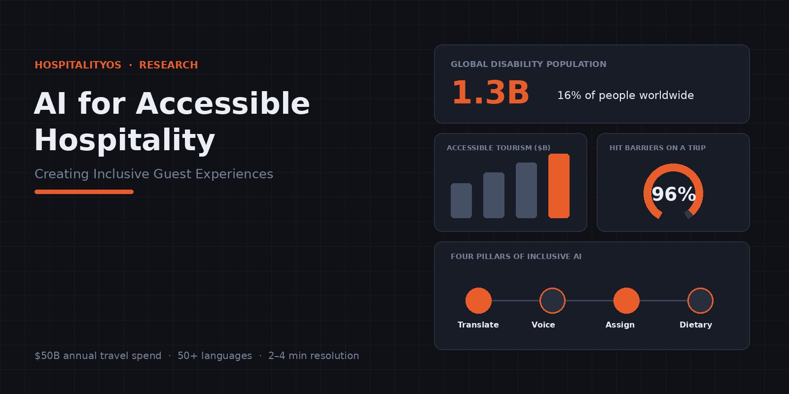 AI for Accessible Hospitality: Creating Inclusive Guest Experiences
