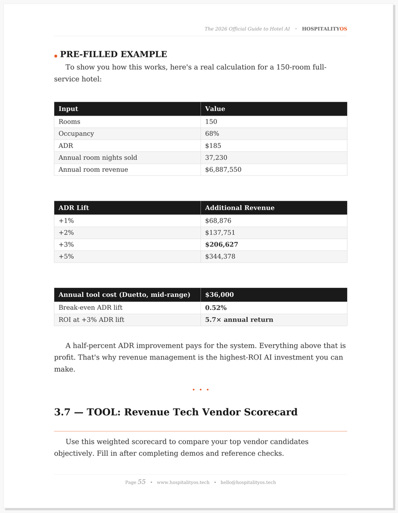 Pre-filled ROI calculation example with ADR lift and annual return tables