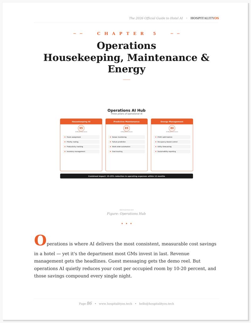 Chapter 5 — Operations AI Hub with Housekeeping, Maintenance, and Energy cards